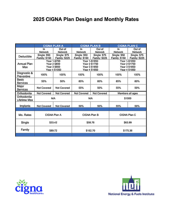 CIGNA_Plan_Designs_and_Monthly_Rates-v2